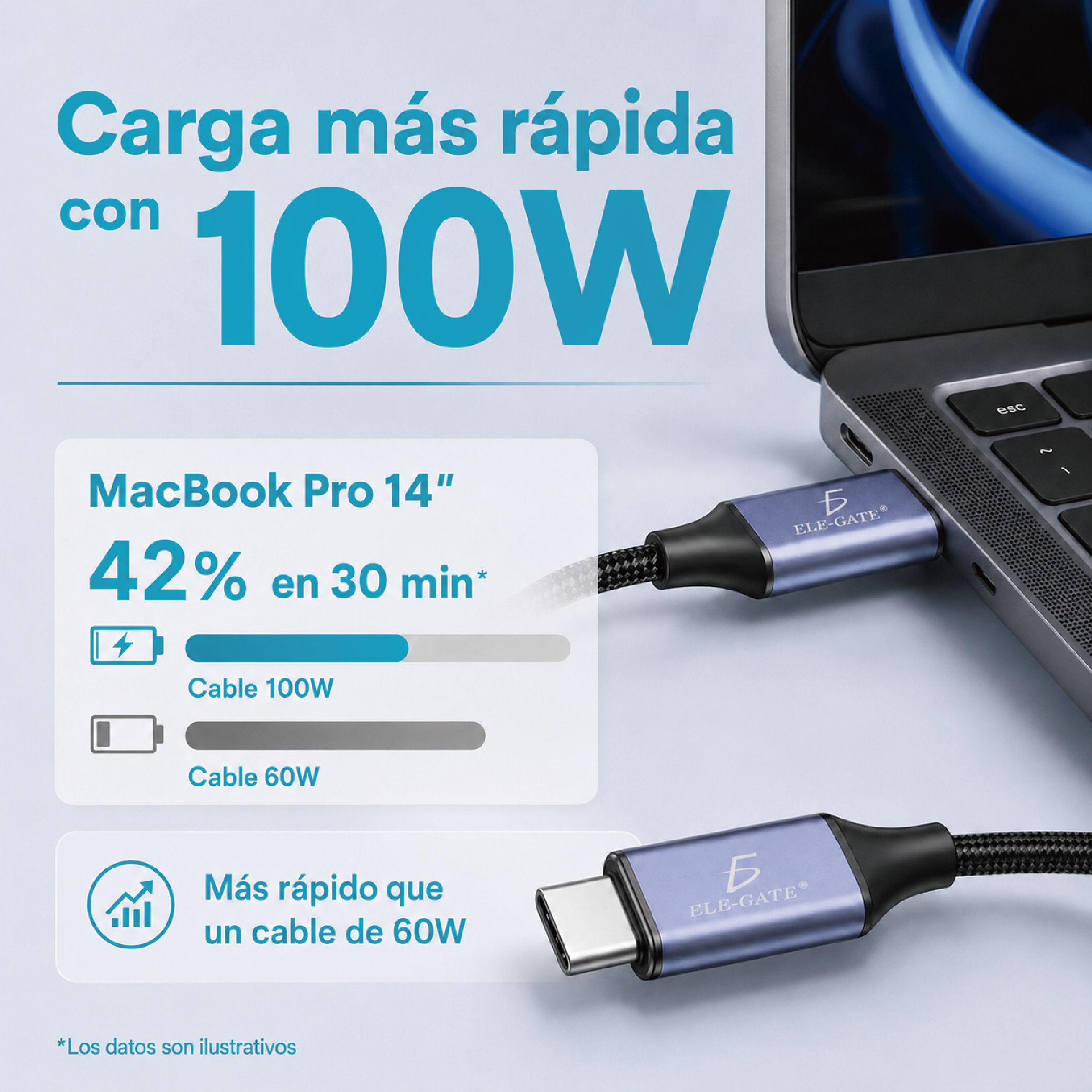 Cable USB-C a USB-C 100W PD | Carga rápida y transferencia hasta 480Mbps - Image 4