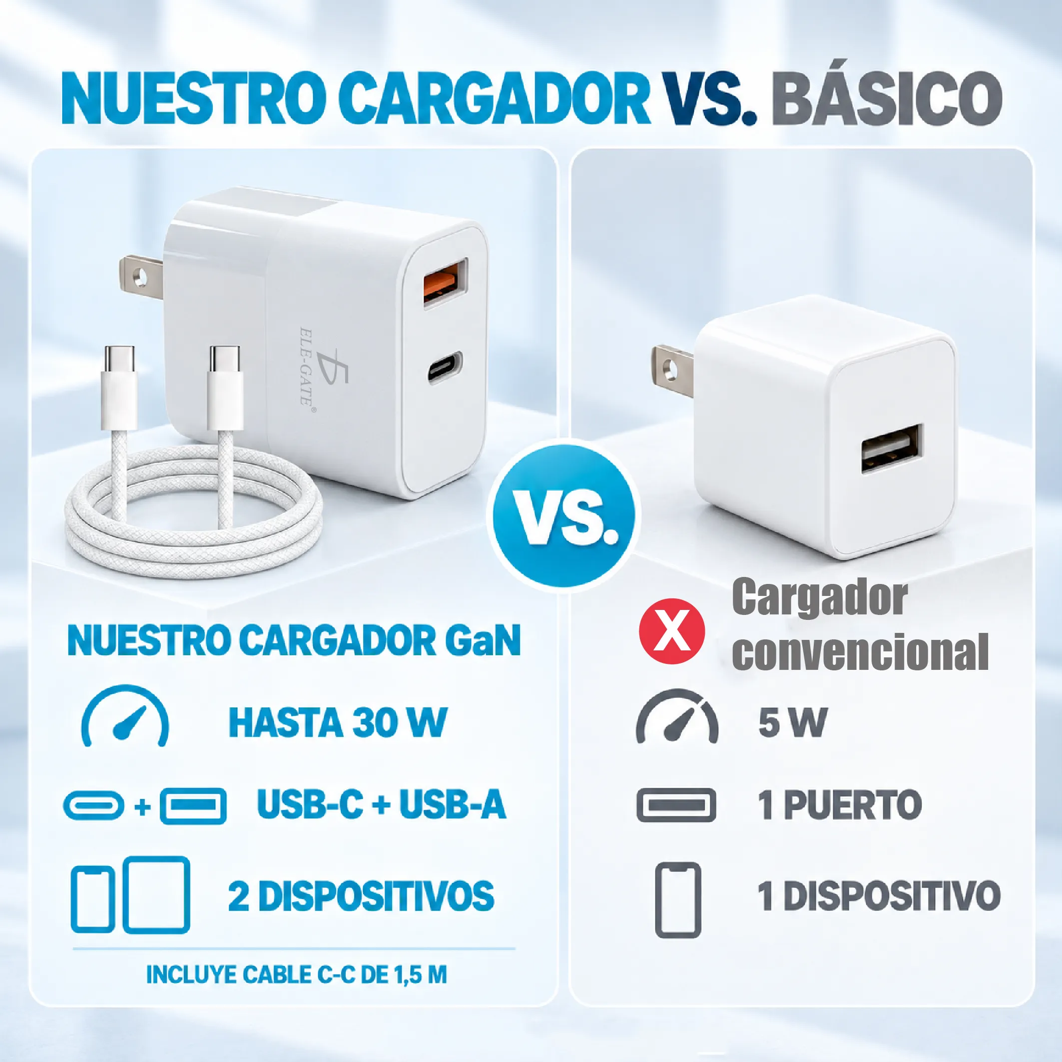 Cargador GaN 30 W USB-C y USB-A con cable C-C de 1.5 m - Imagen 2