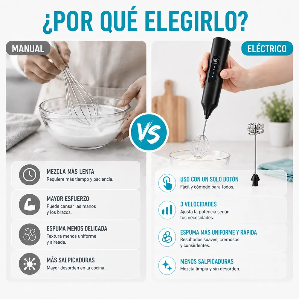 Espumador de leche eléctrico 2 en 1, 3 velocidades, blanco o negro - Imagen 4