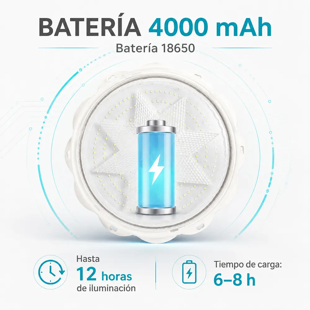 Luz de Techo Solar para Interior 100 W Con Sensor de Luz y Control Remoto - Imagen 3