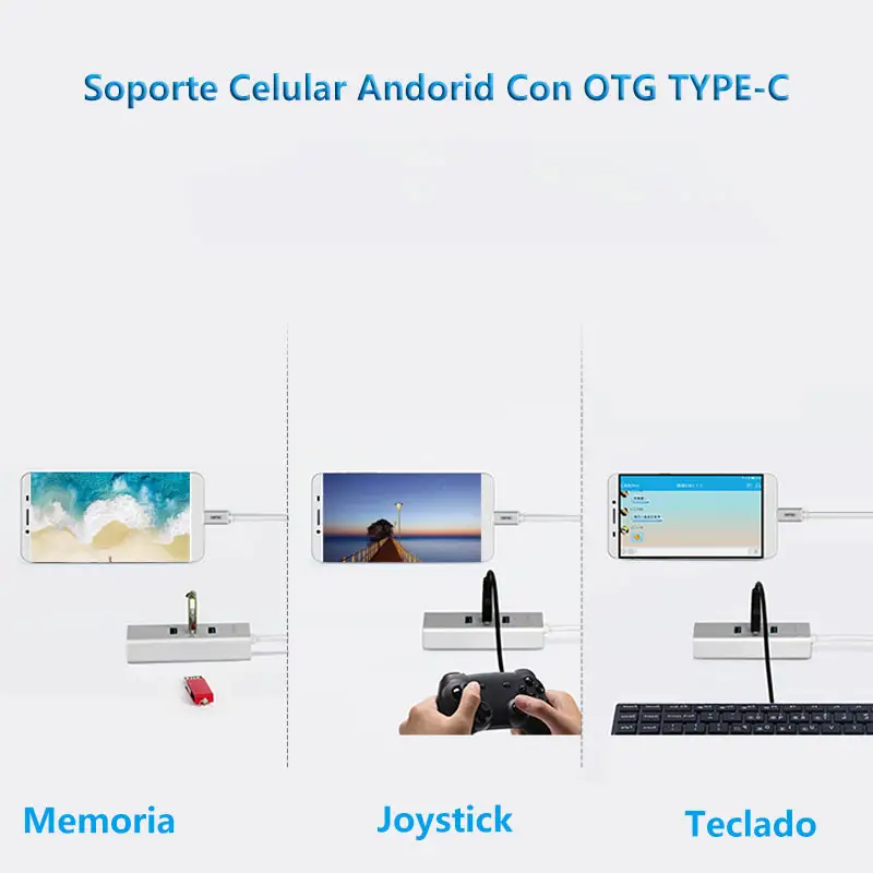 Adaptador HUB Usb Type C 3.1 Ethernet RJ45 Gigabit