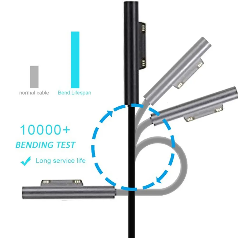 Cargador Laptop Microsoft Surface Pro 3 Pro 4 Tablet 12v 2.58a