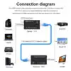 Kit De Extensores De Hdmi Utp Cat 6 1080p 60 Metros Kit De Extensores De Hdmi Utp Cat 6 1080p 60 Metros