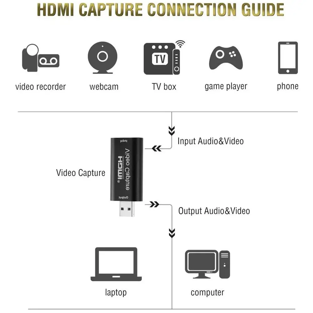 Tarjetas De Captura De Audio Y Vídeo Hdmi A Usb