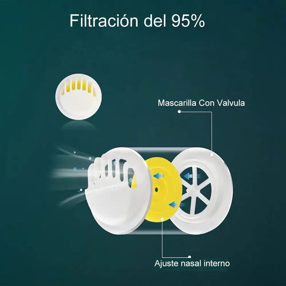 Cubreboca Kn95 Mascarilla Con Valvula Infantil Para Niños