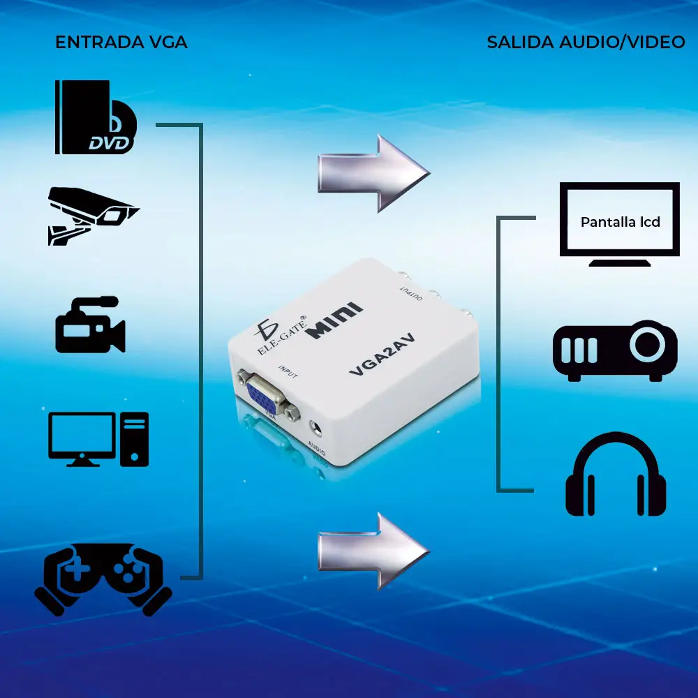 Convertidor Vga A Rca Av 