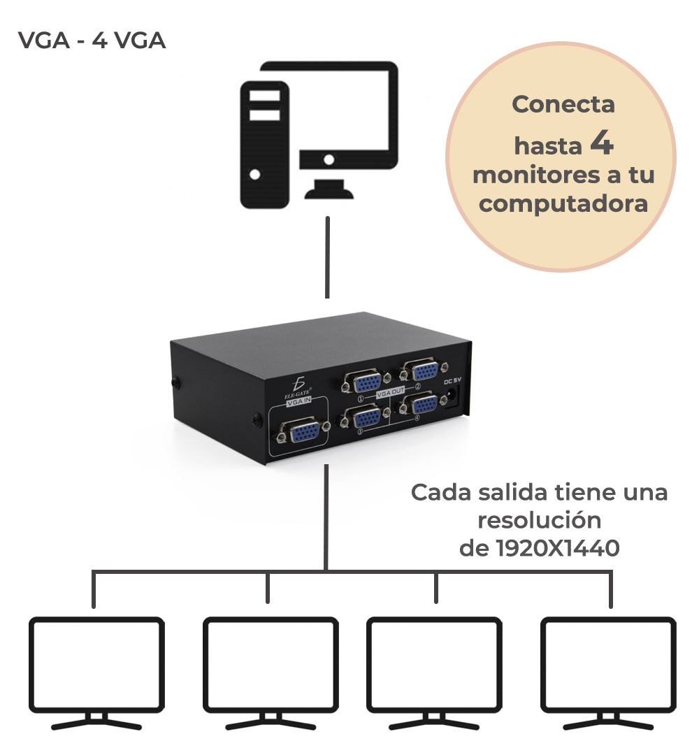 Splitter Vga 1×4 Para Monitor HD 1920X1080
