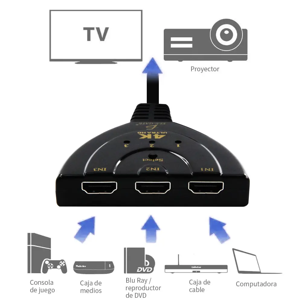 Hdmi Switcher 4k 3 Entradas 1 Salida Selector Connector