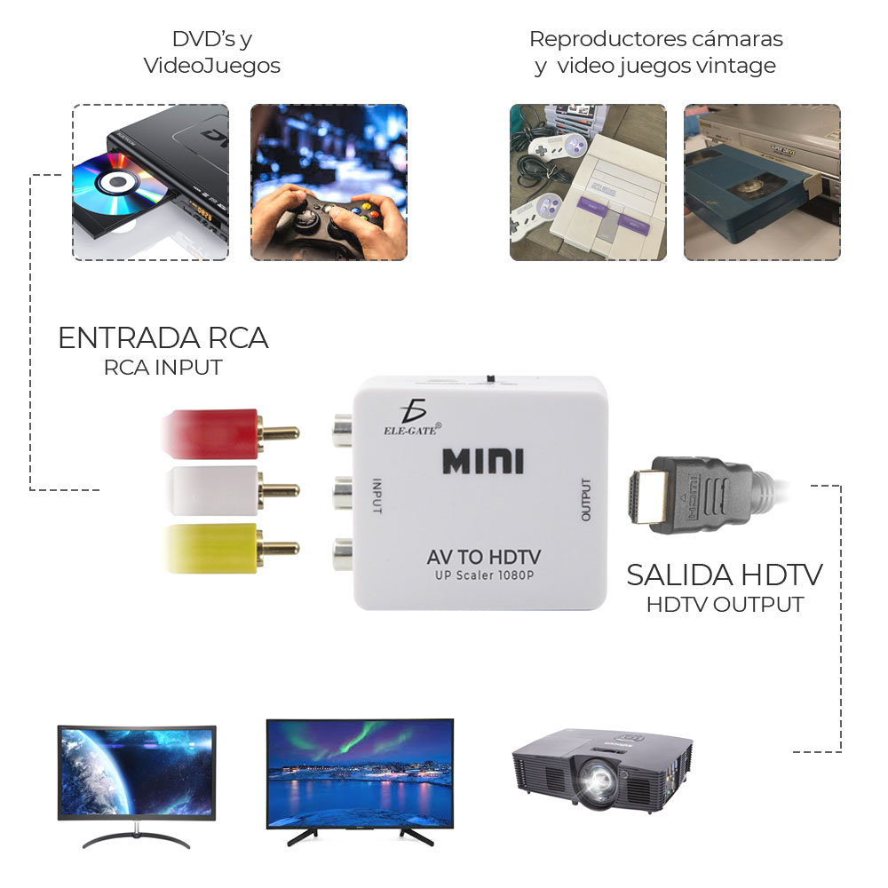 Convertidor Adaptador Portátil Av To Hdmi 720p 1080p Video