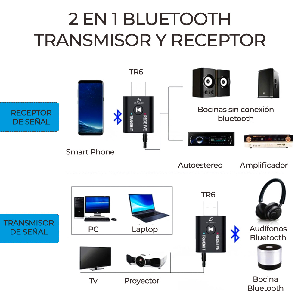 Adaptador Bluetooth USB para receptor de PC – Techkey Mini Bluetooth 5.0  EDR Dongle transmisor para computadora de transferencia de escritorio para