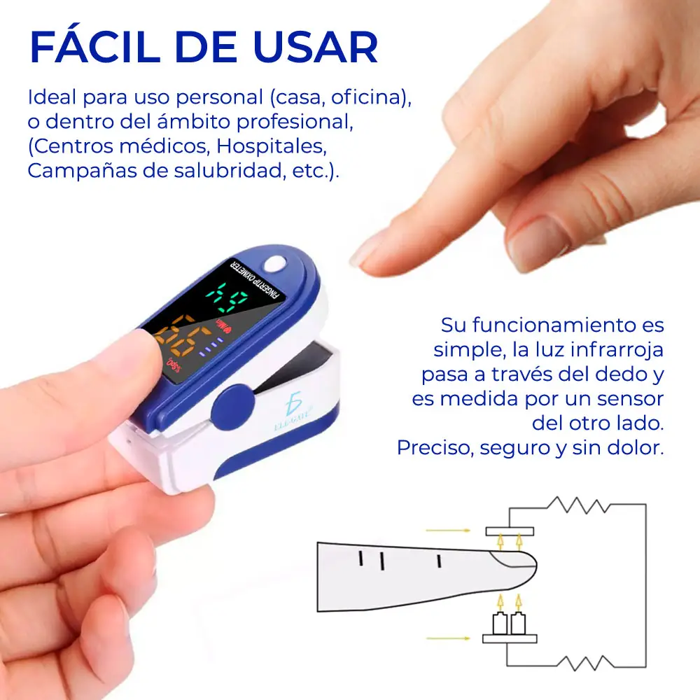 Oxímetro Profesional De Pulso Oxigenación Chequeo Digital